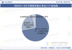 可经谍报网搜刮查看