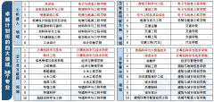 物理科学取工程学院是学校汗青最长久的院系之