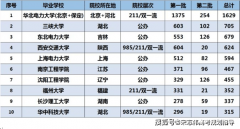 分数参考：正在湖